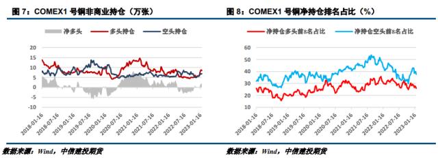 【建投有色】沪铜周报 | 缺乏指引驱动，区间震荡为主