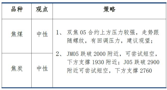 【建投黑色】双焦周报 | 库存重建进行时，铁水续增受扰动