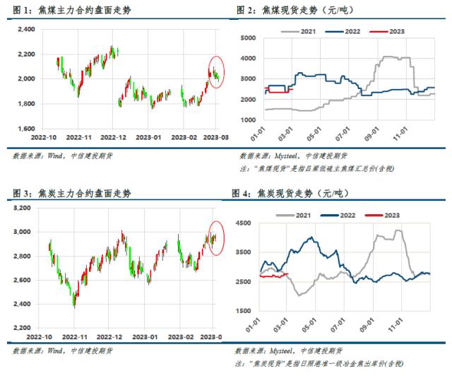 【建投黑色】双焦周报 | 库存重建进行时，铁水续增受扰动