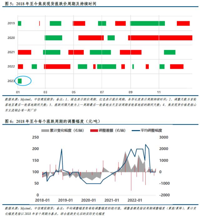 【建投黑色】双焦周报 | 库存重建进行时，铁水续增受扰动