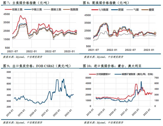 【建投黑色】双焦周报 | 库存重建进行时，铁水续增受扰动
