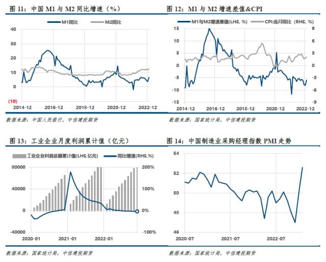 【建投黑色】双焦周报 | 库存重建进行时，铁水续增受扰动