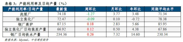 【建投黑色】双焦周报 | 库存重建进行时，铁水续增受扰动
