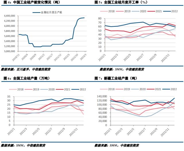 【建投有色】工业硅周报 | 需求提振有限，硅市小幅承压