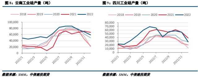 【建投有色】工业硅周报 | 需求提振有限，硅市小幅承压