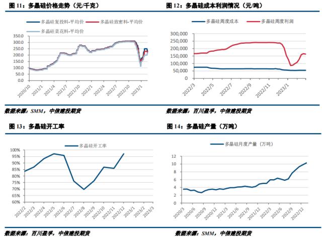 【建投有色】工业硅周报 | 需求提振有限，硅市小幅承压