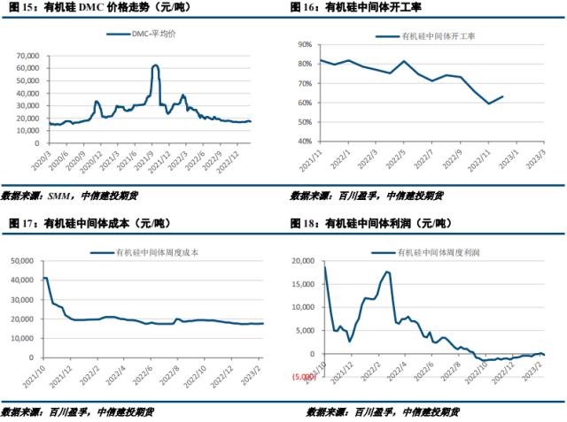 【建投有色】工业硅周报 | 需求提振有限，硅市小幅承压