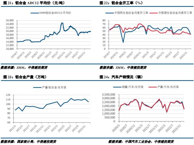 【建投有色】工业硅周报 | 需求提振有限，硅市小幅承压