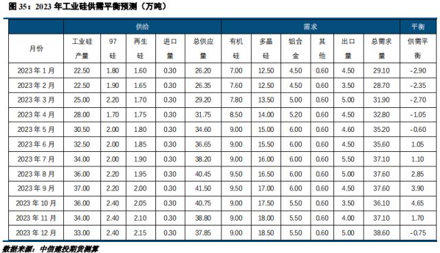 【建投有色】工业硅周报 | 需求提振有限，硅市小幅承压