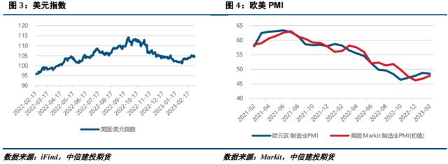 【建投有色】镍&；；不锈钢周报 | 产业链疲软未见改善，镍及不锈钢持续下行