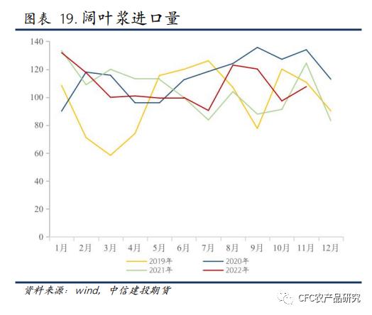 【纸上江湖】库存压力上升，国际纸浆消费或更疲软