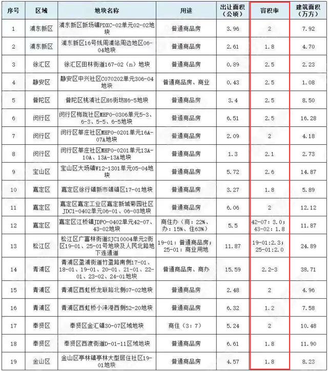 3月5日“两会”政府工作报告中的地产看点
