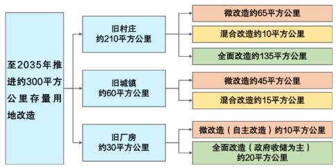 3月5日“两会”政府工作报告中的地产看点