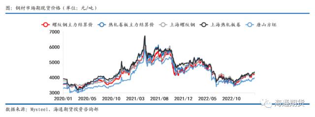 【黑色金属系列——钢材周报】供需继续恢复，钢价振荡偏强