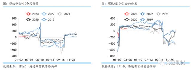 【黑色金属系列——钢材周报】供需继续恢复，钢价振荡偏强