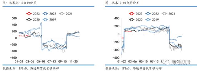 【黑色金属系列——钢材周报】供需继续恢复，钢价振荡偏强