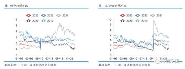 【黑色金属系列——钢材周报】供需继续恢复，钢价振荡偏强