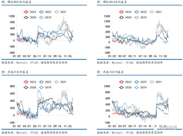 【黑色金属系列——钢材周报】供需继续恢复，钢价振荡偏强