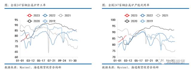 【黑色金属系列——钢材周报】供需继续恢复，钢价振荡偏强