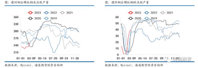 【黑色金属系列——钢材周报】供需继续恢复，钢价振荡偏强