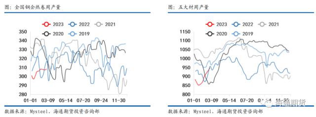 【黑色金属系列——钢材周报】供需继续恢复，钢价振荡偏强