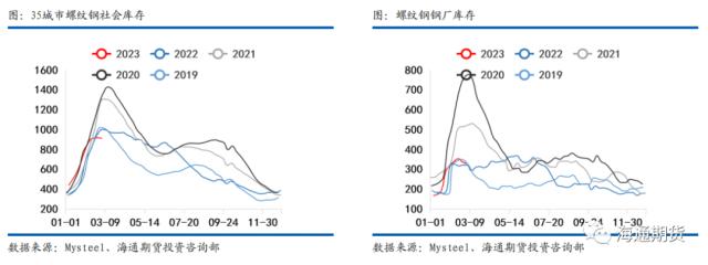 【黑色金属系列——钢材周报】供需继续恢复，钢价振荡偏强