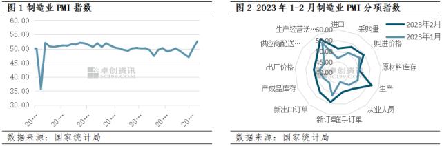 【宏观观察】制造业新出口订单指数亮眼 出口预期是否改善？