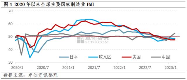 【宏观观察】制造业新出口订单指数亮眼 出口预期是否改善？