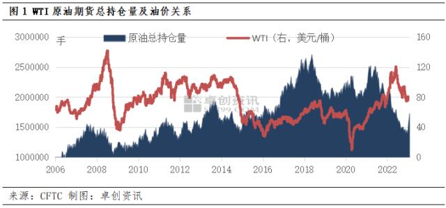 大宗产经：WTI原油期货总持仓连续第七周上涨 大宗商品市场2月份有所回暖