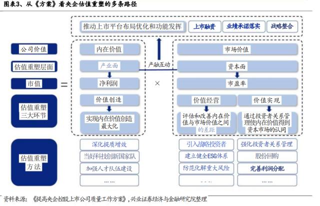 2023年投资脉络已现！-第1张图片-腾赚网