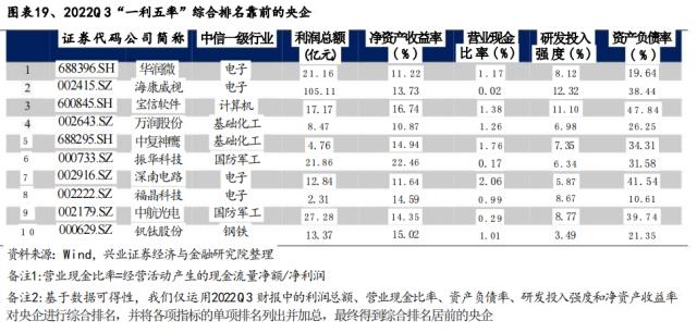 2023年投资脉络已现！-第2张图片-腾赚网