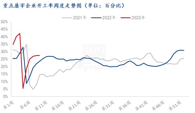 生猪心态有所恢复，3月关注需求面改善