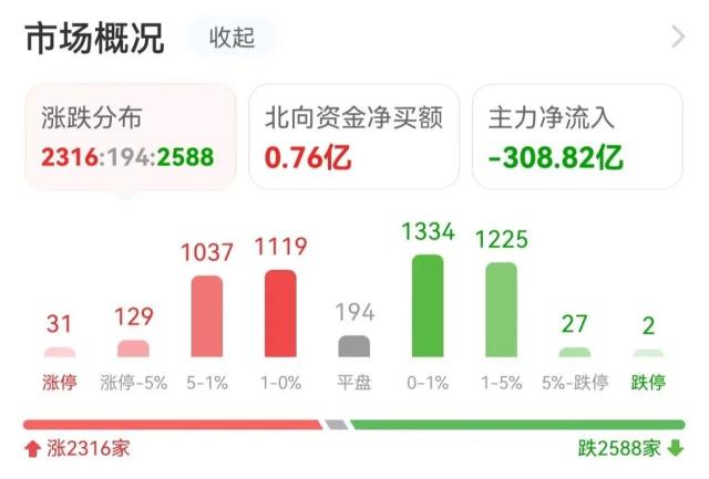 主力流入太阳能，资金抢筹TCL中环｜A股日报