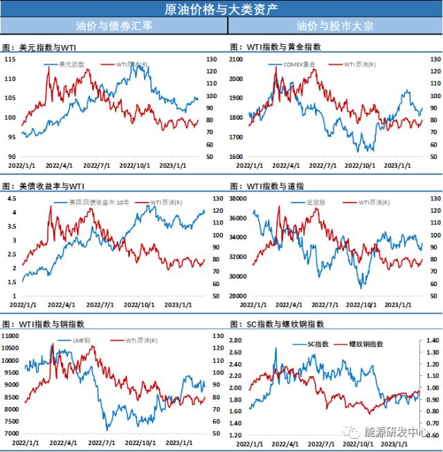 突破在即！原油连续强势收涨，SC原油率先完成区间突破