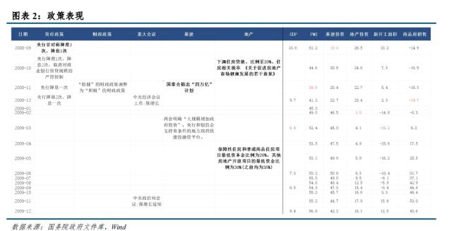 【建投有色】从房地产周期看螺纹钢和铜资产配置价值