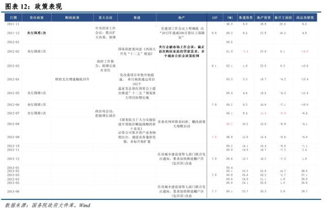 【建投有色】从房地产周期看螺纹钢和铜资产配置价值