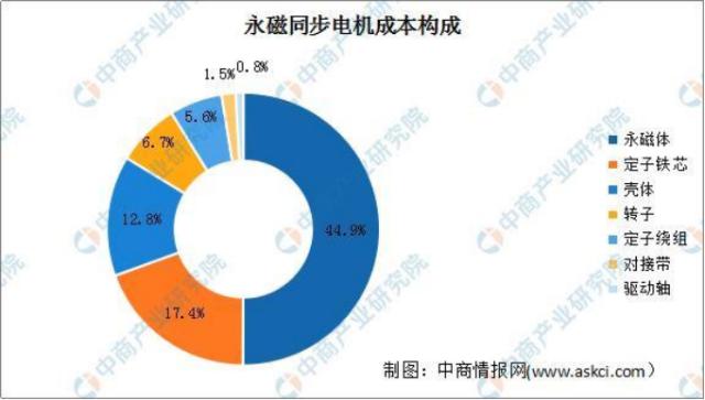 特斯拉真有惊天“黑科技”？