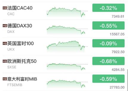 深夜，突发大利空！全球