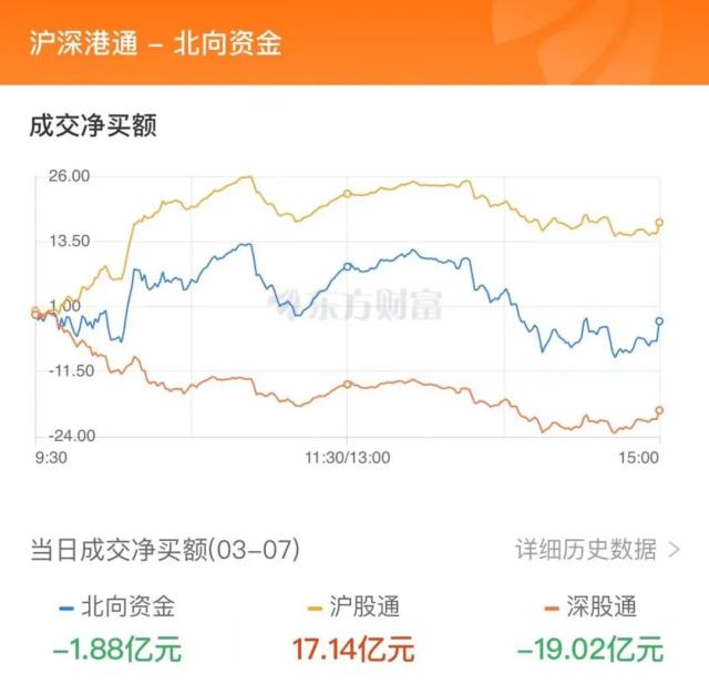 主力流入银行，资金抢筹精锻转债｜A股日报