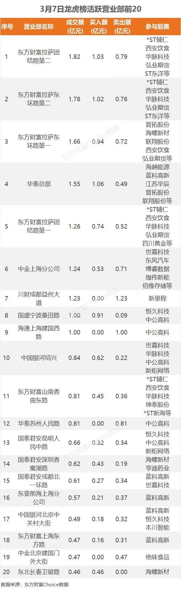 主力流入银行，资金抢筹精锻转债｜A股日报