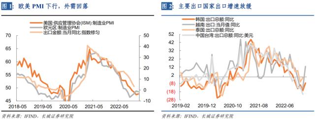 出口形势依然严峻——1-2月外贸数据点评