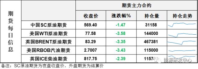 鲍威尔一记重锤！金融市场全线大跌，油价突破再次遇挫