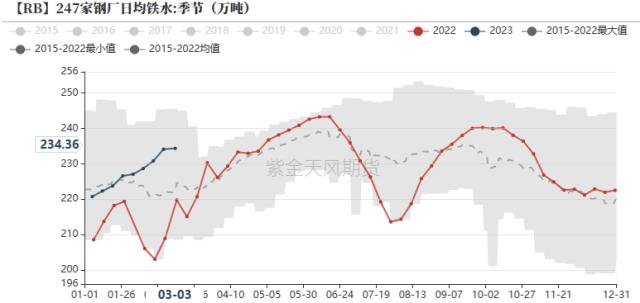 钢材：GDP增速目标5%，大致符合预期