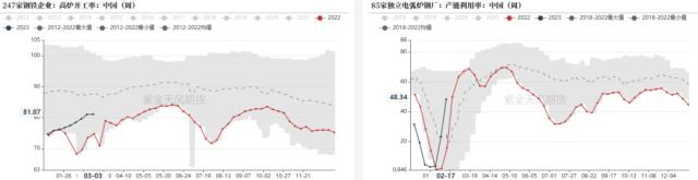 钢材：GDP增速目标5%，大致符合预期