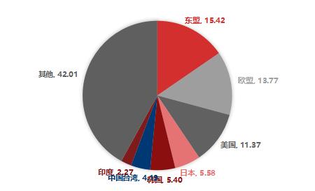 【东海观察】2023年1-2月外贸数据点评：1-2月国内出口好于预期