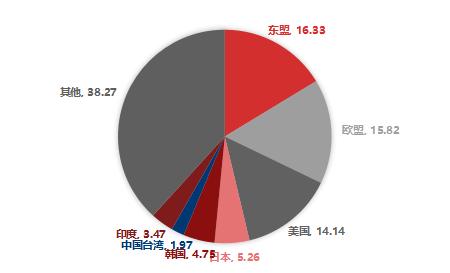 【东海观察】2023年1-2月外贸数据点评：1-2月国内出口好于预期