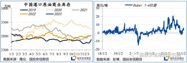 【点石成金】原油：内盘驱动引领涨势，国际油价再次面临前高检验