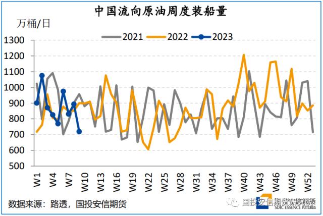 【点石成金】原油：内盘驱动引领涨势，国际油价再次面临前高检验