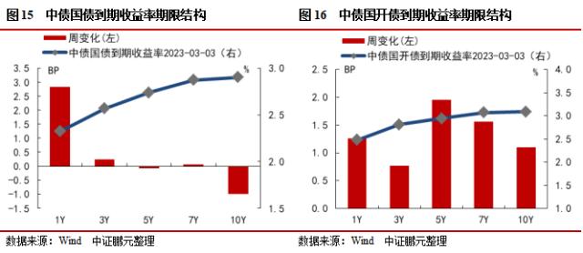 ABS管理人新增保险资管，信用债和城投债发行规模环比下降16％和15％ | 信用债市场周报