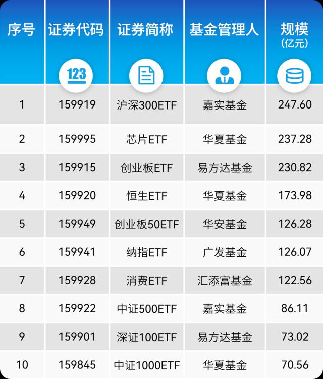 4年翻?5???QDII????????????????????已??TF??????